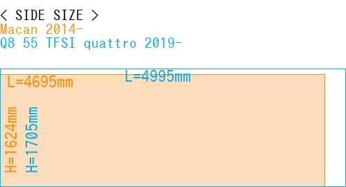 #Macan 2014- + Q8 55 TFSI quattro 2019-